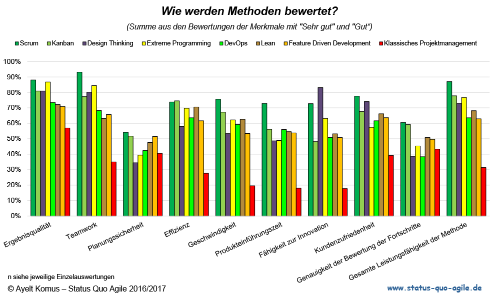 Digitalisierung und Agile Methoden ife Netzwerk für Einzelfertiger